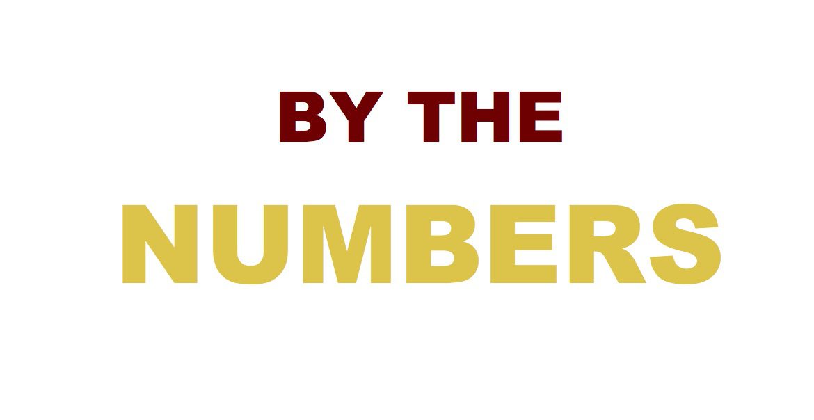 Pledges top $31.8 million!