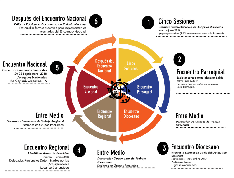 V ENCUENTRO DIAGRAM